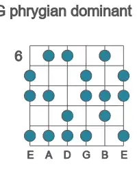 Guitar scale for G phrygian dominant in position 6